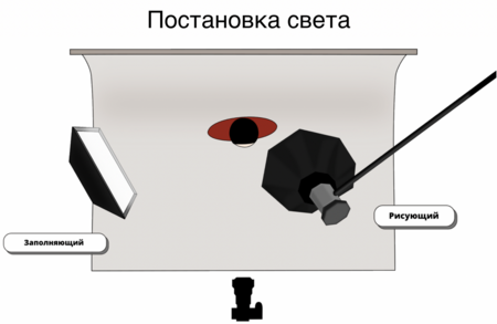 post