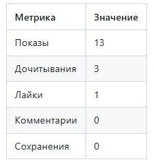 post