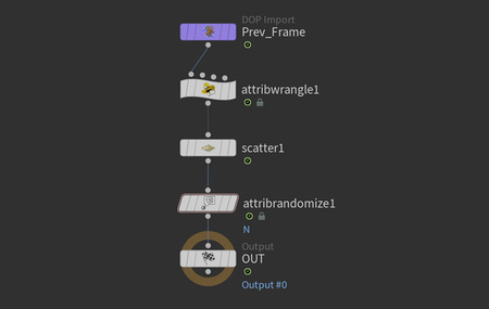 post