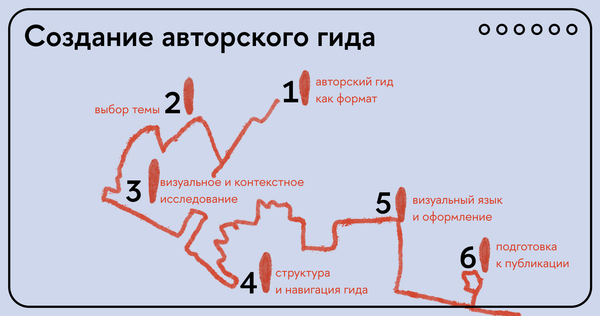 Создание авторского гида