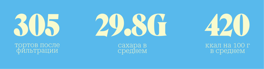 big