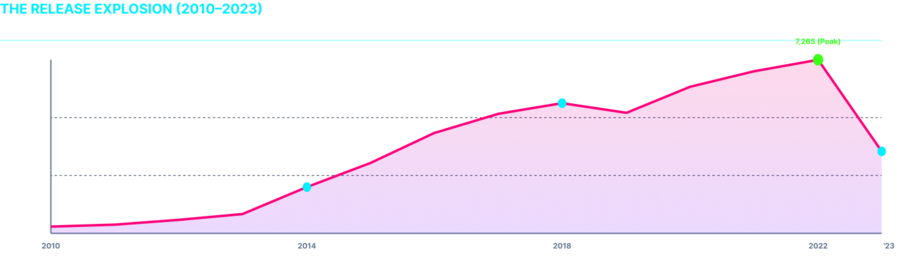 big
