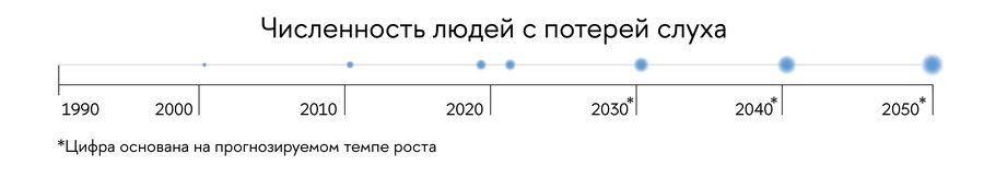 big
