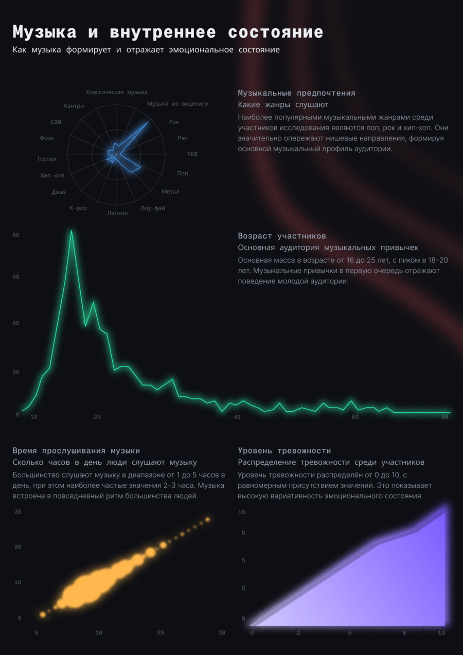 big
