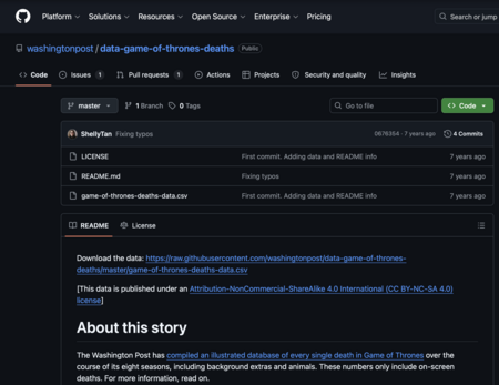 post
