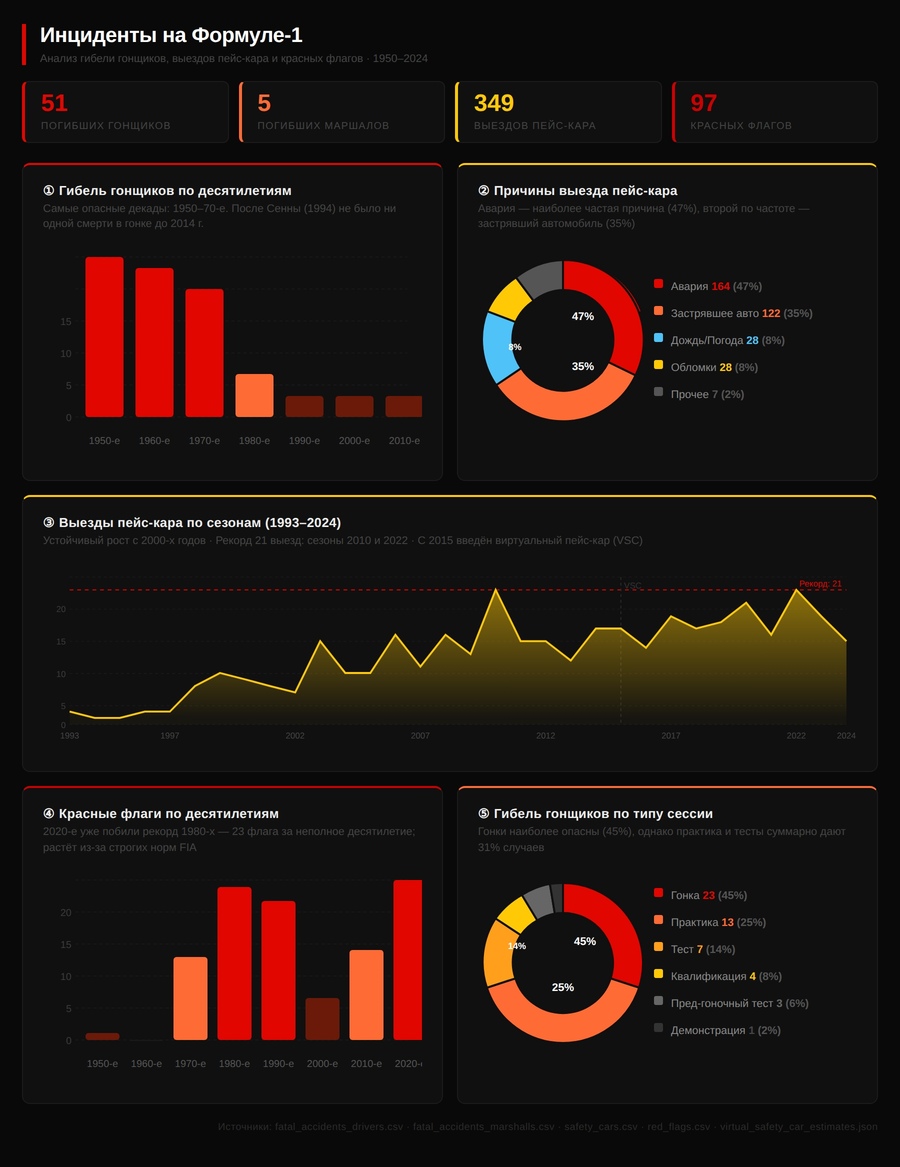 big