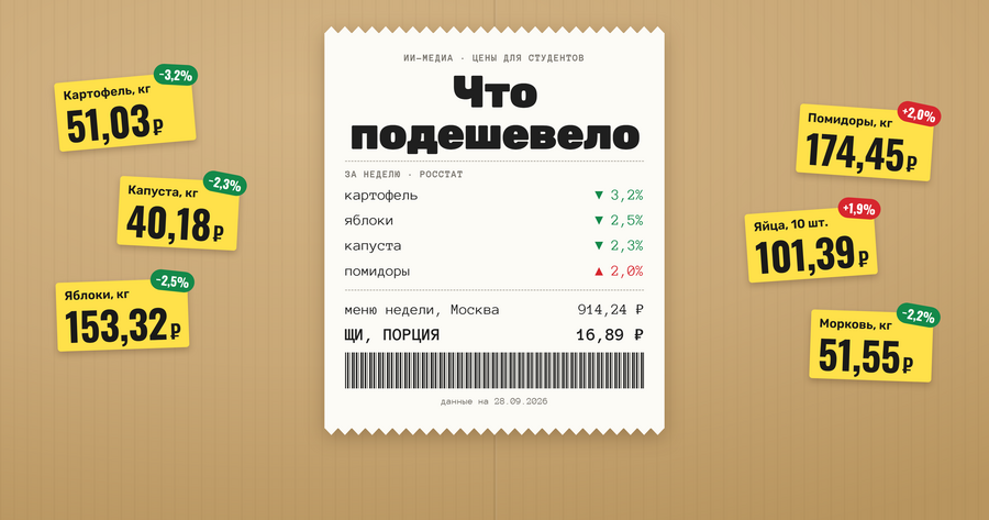 Что подешевело