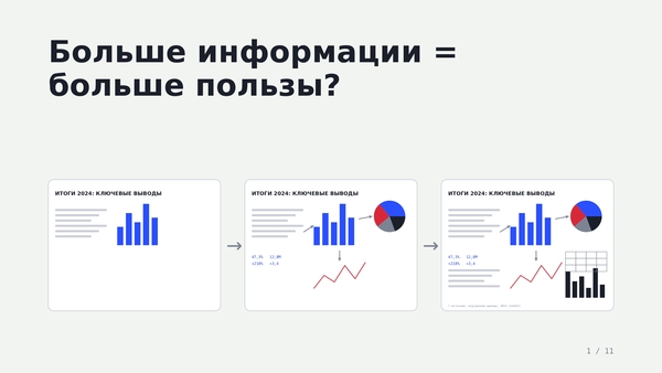 Сломать привычное представление и привести аудиторию к новому взгляду