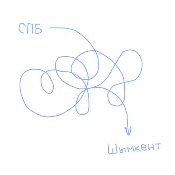 post