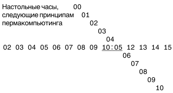 Настольные часы