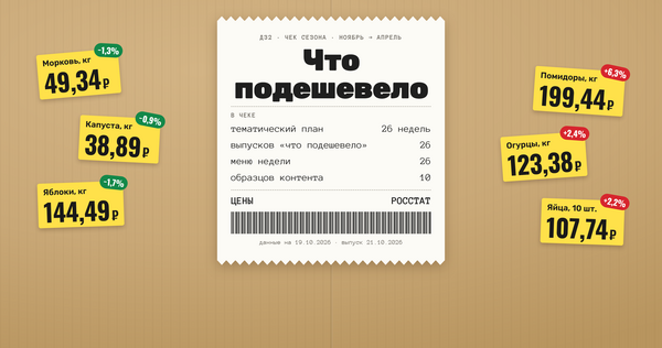 Что подешевело: полгода на полке Что подешевело: полгода на полке