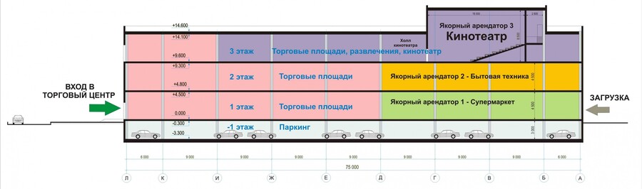 Функциональное зонирование бизнес центра