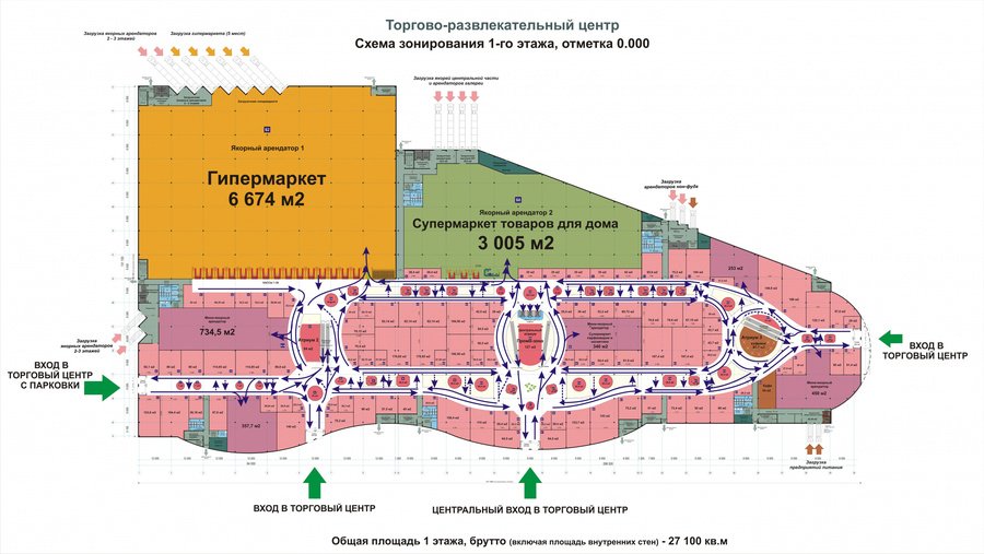 Зонирование торгового центра