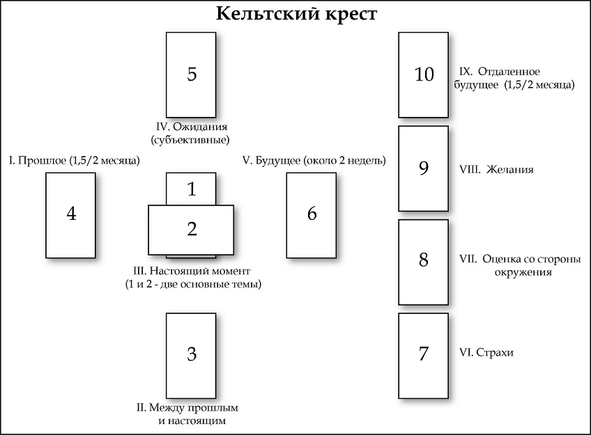 Техника креативности 