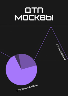 ДТП Москвы