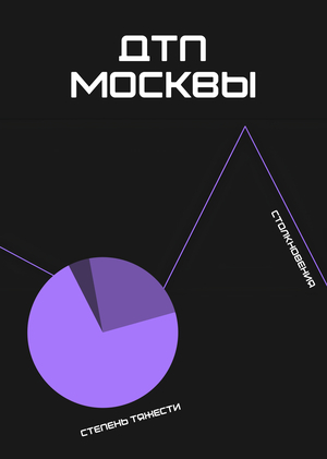 ДТП Москвы