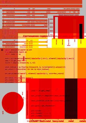 Адские графики