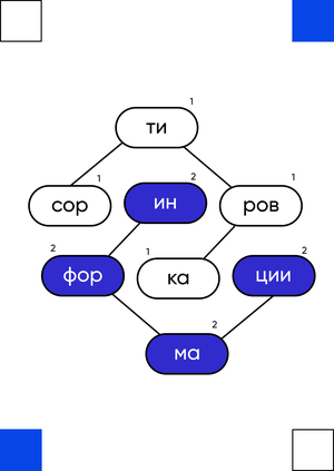 Алгоритмы сортировки информации
