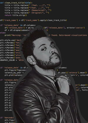 Анализ песен The Weeknd