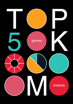The Top 5,000 Most Popular Albums