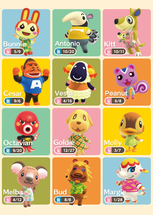 Анализ жителей из Animal Crossing: New Horizons