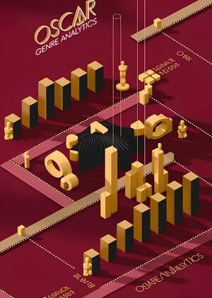 Анализ лауреатов премии «Оскар»