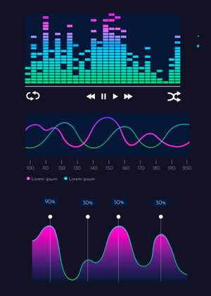 Статистика музыки и муз жанров на платформе Spotify с платформы Kaggle