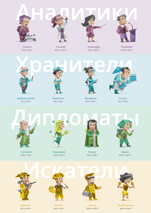 Анализ распределения типов личности MBTI в разных странах мира Анализ распределения типов личности MBTI в разных странах мира