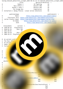 Анализ игровой индустрии через призму Metacritic