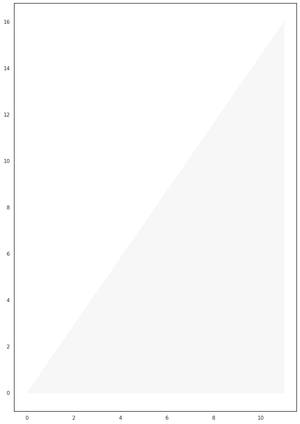 Анализ данных World Development Indicators