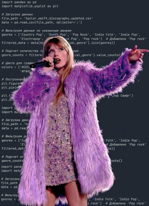 Анализ творчества Тейлор Свифт