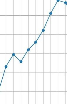 Анализ рынка видеоигр с помощью Python 