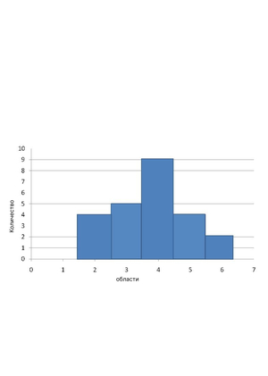 Самая криминальная область
