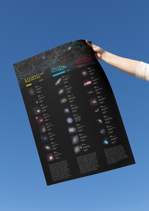 Три типа галактик