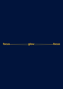 glofi