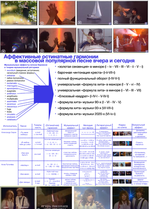 Консенсуальные интонации и сторителлинг в популярной песне 80х-00х