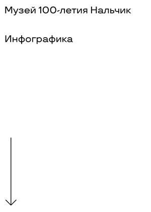 Инфографика для музея 100-летия  Нальчик