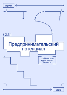 Предпринимательский потенциал