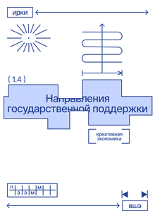 Направления государственной поддержки