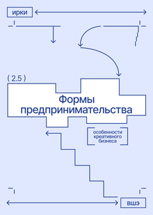 Формы предпринимательства