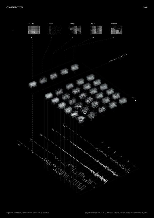 Generative sequencer 