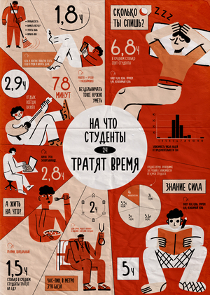 24 часа из жизни студента