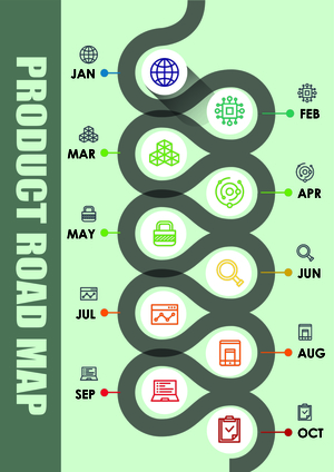 PRODUCT ROAD MAP