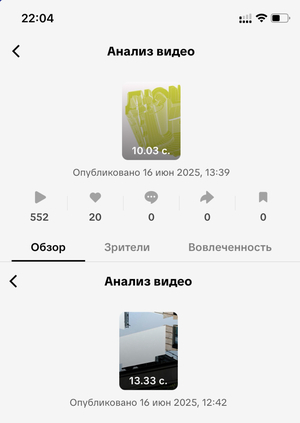Продвижение проекта «Дизайн-артефактвы» при помощи ИИ и анализ результатов