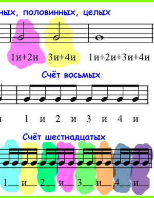 Ритм