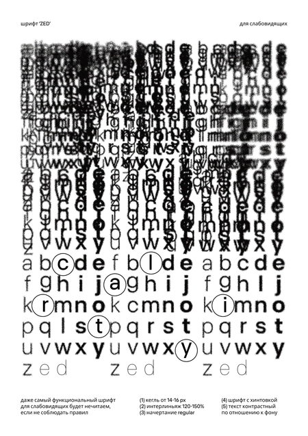 «CLARITY» | Ясность восприятия типографики слабовидящими