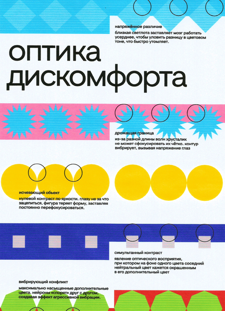 Eye Onen Call: оптика дискомфорта