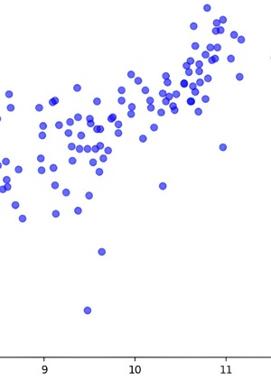 Визуализация данных World Happiness Report 2023