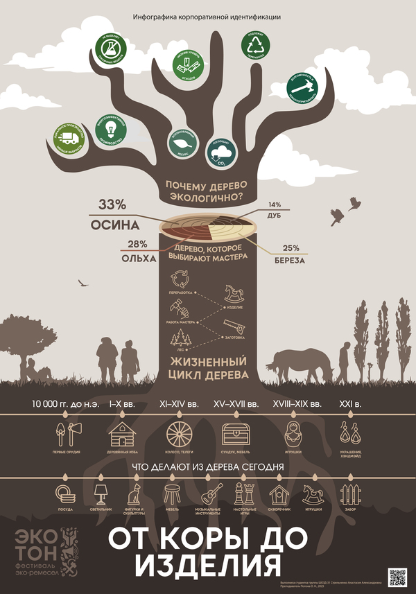 The Way of Green Wood Products