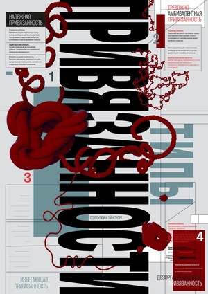 Плакат: "Типы привязанности"